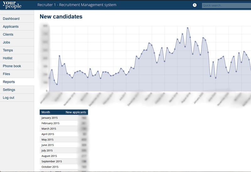 Your People Recruitment CRM